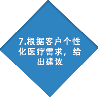 癌癥基因檢測(cè)