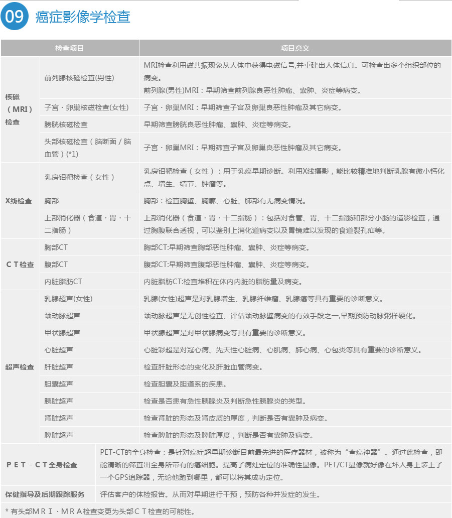 體檢項目
