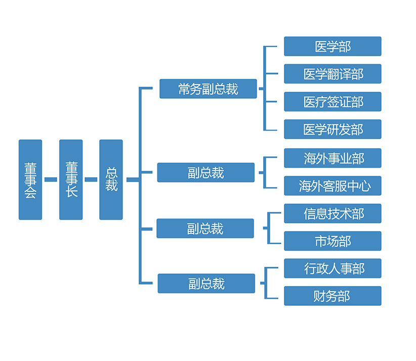 愛(ài)諾美康