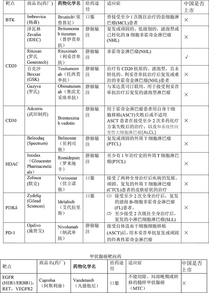全靶向藥 - pdf-4.jpg