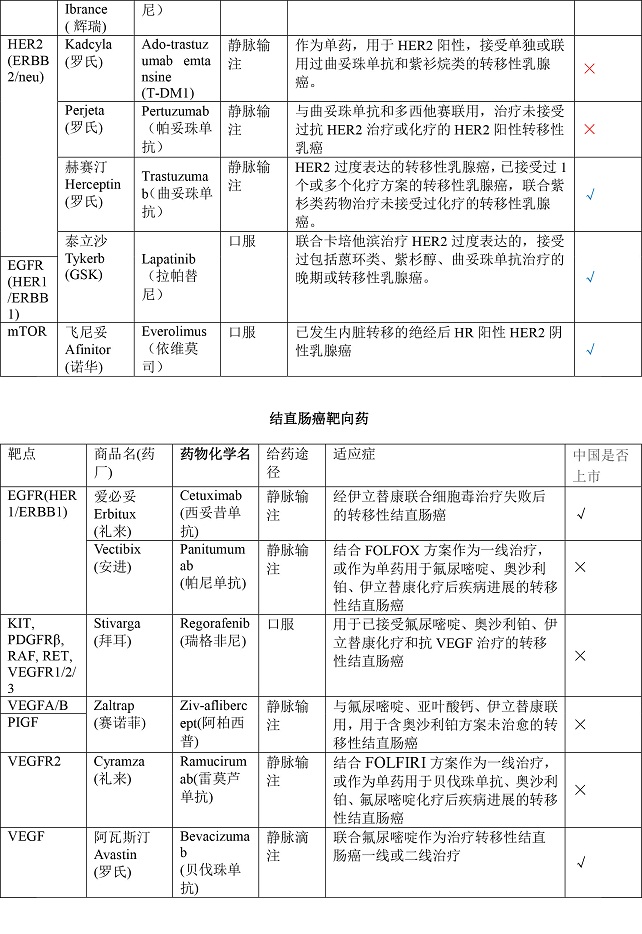 全靶向藥 - pdf-2.jpg