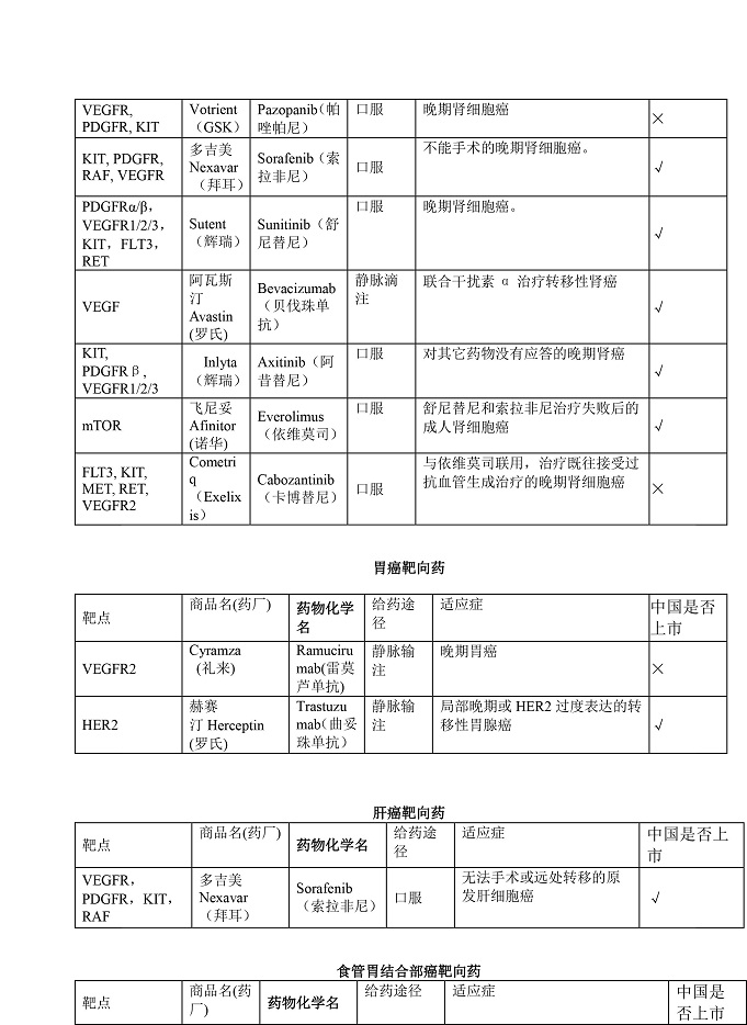 全靶向藥 - pdf-6.jpg