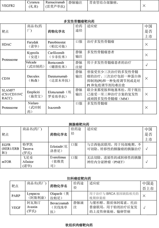 全靶向藥 - pdf-7.jpg