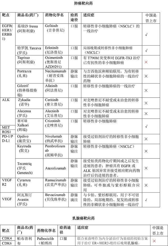 全靶向藥 - pdf-1.jpg