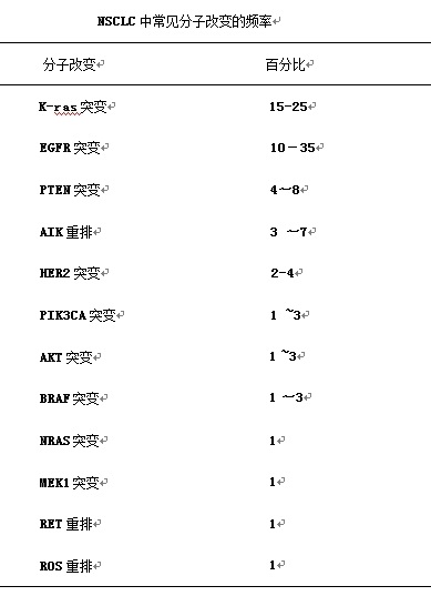出國看病服務機構