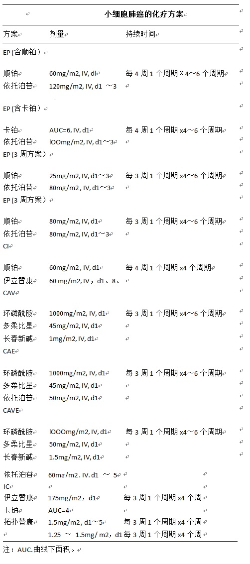 出國就醫
