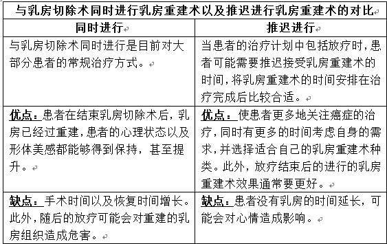 出國(guó)看病 美國(guó)治療乳腺癌的優(yōu)勢(shì)