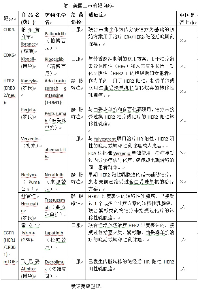 出國(guó)看病 美國(guó)治療乳腺癌的優(yōu)勢(shì)