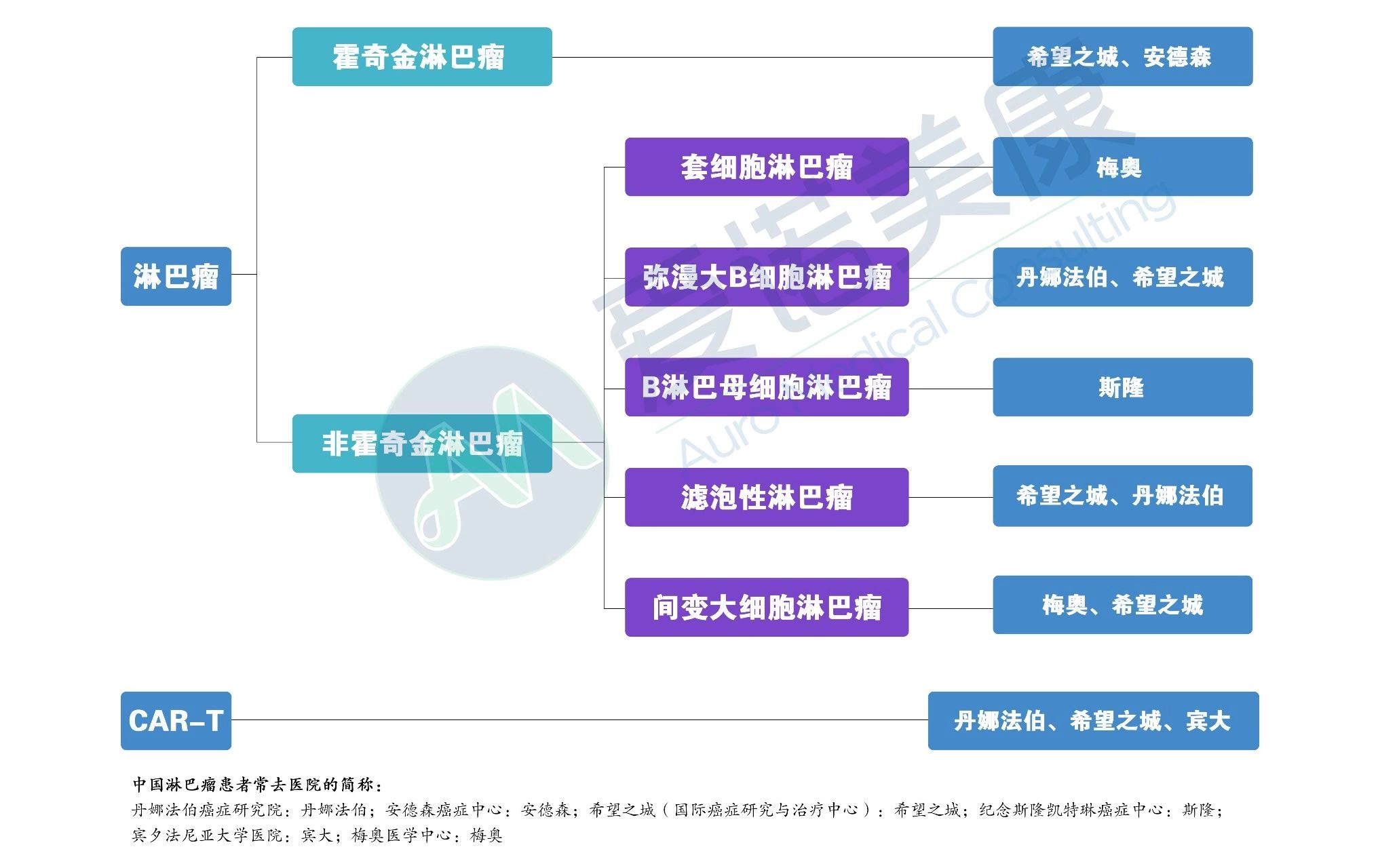 擅長醫院.jpg
