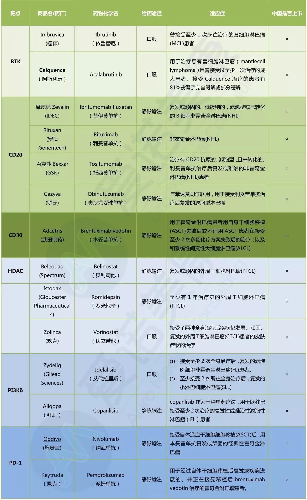 靶向藥物.jpg