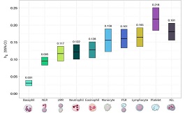 如何確定常見兒童癌癥的風險因素？