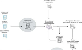 質(zhì)量檢查表能否將癌癥臨床試驗提升到新的水平