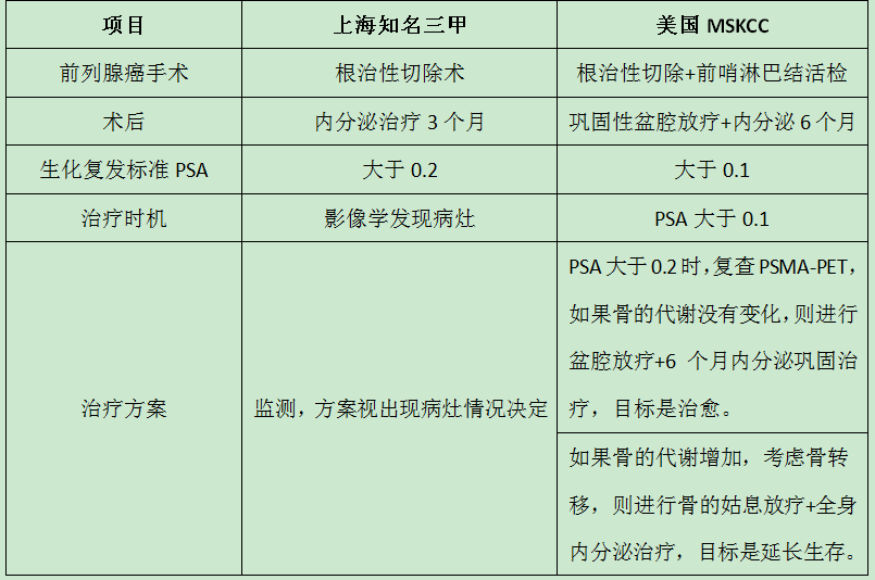 治療方案.png